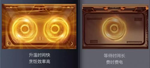 烤一体机怎么选？关键看蒸烤尊龙凯时新版APP首页微蒸(图1)