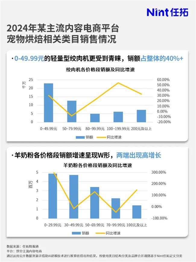 市场大涨品牌要如何搭上这趟快车？凯时尊龙最新网站情报通洞察：烘焙