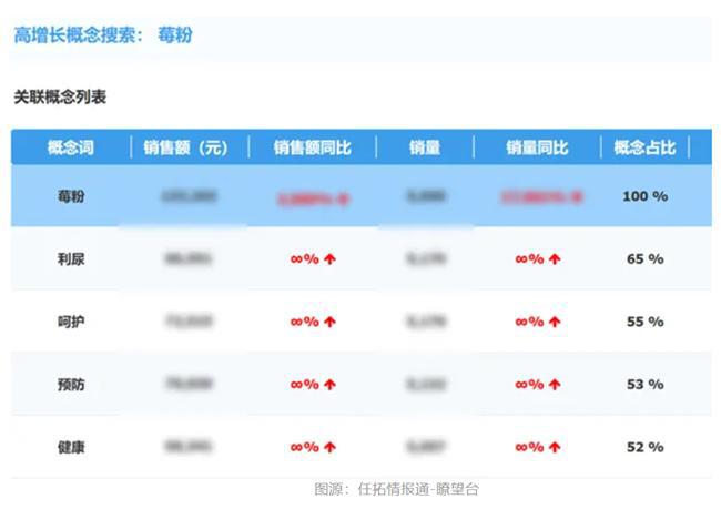 市场大涨品牌要如何搭上这趟快车？凯时尊龙最新网站情报通洞察：烘焙(图6)