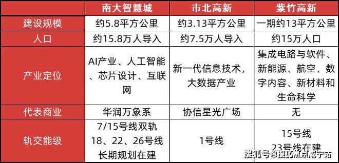 2025楼盘评测_中环铂樾最新价格凯时尊龙中环铂樾(上海宝山)网站-(图8)