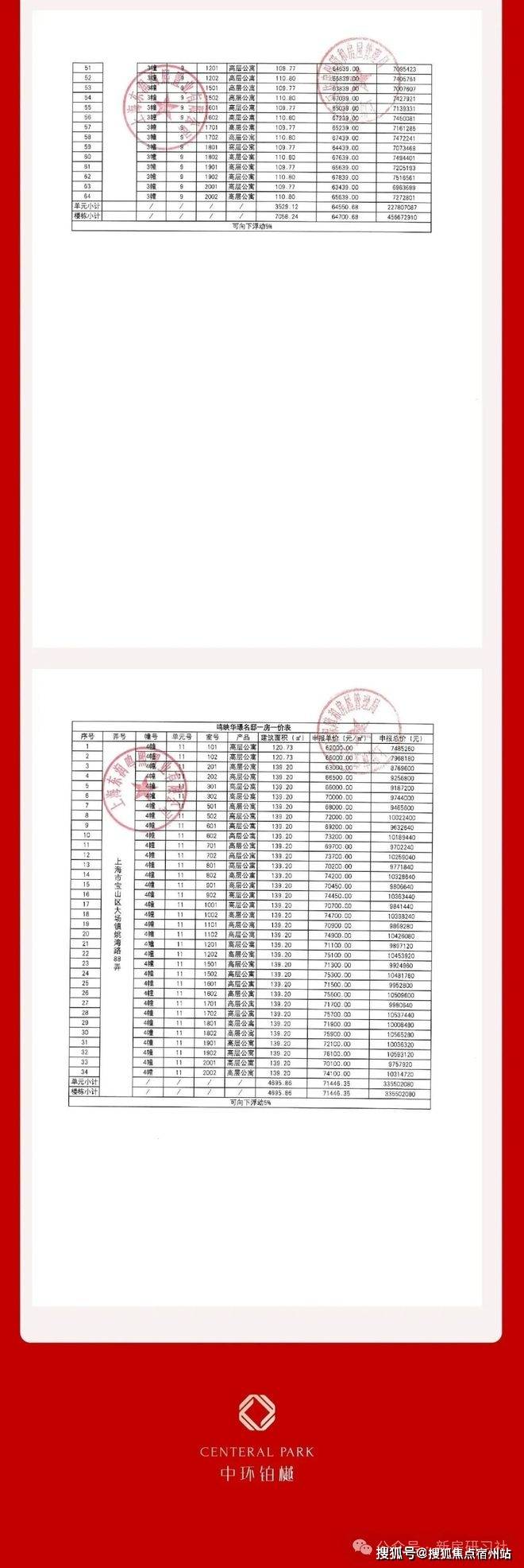 间-地址-最新房价户型图-小区环境-楼盘详情-交房时间-周边配套-售楼处电话z6尊龙网站登录入口中环铂樾首页网站-中环铂樾售楼处电话-楼盘详情-交房时(图24)